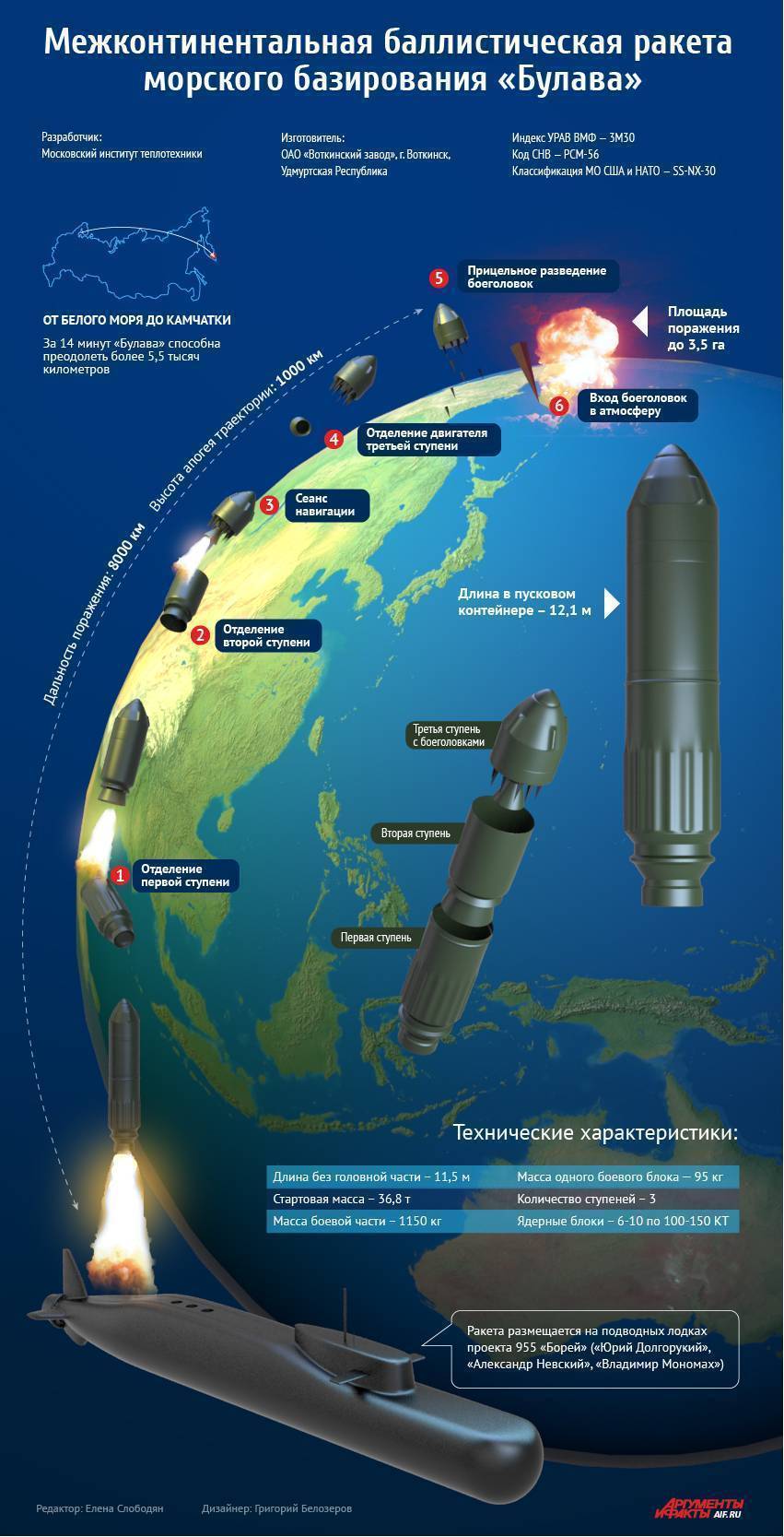 Ракета «Булава» – тернистый путь стратегического оружия