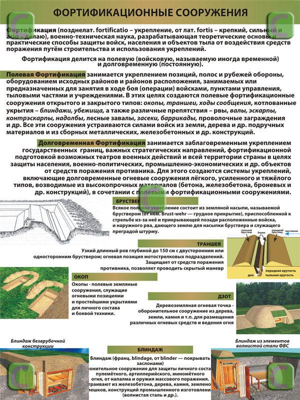 Фортификационные сооружения презентация