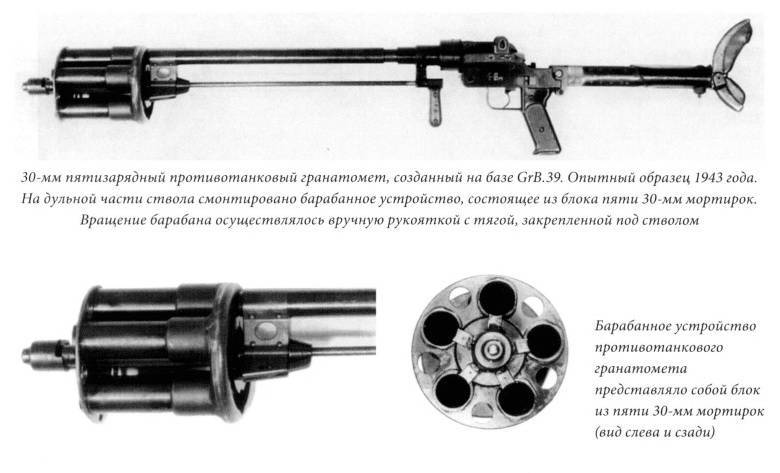 Противотанковое ружье дегтярева (птрд), противотанковое ружье симонова. современное противотанковое ружье