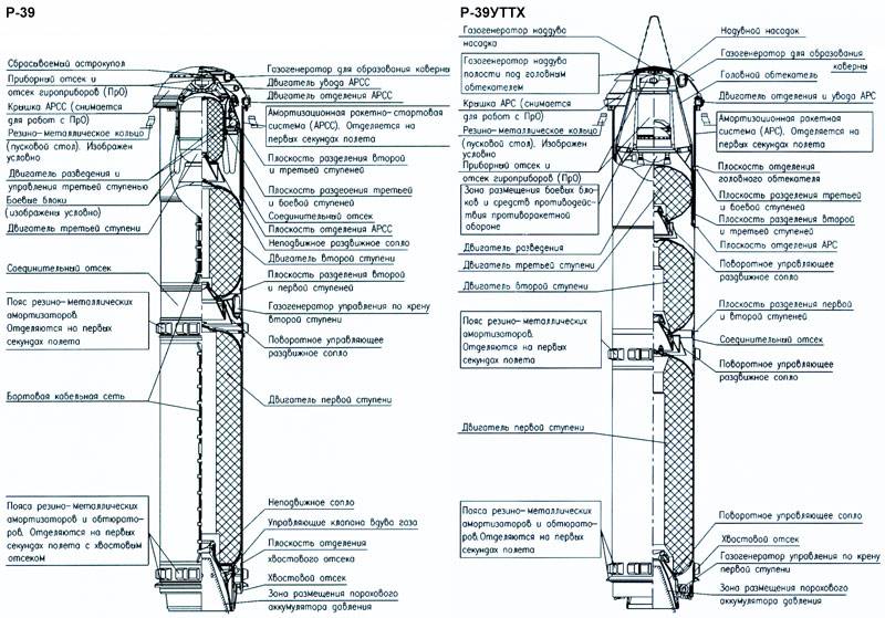 Р-31 (ракета)