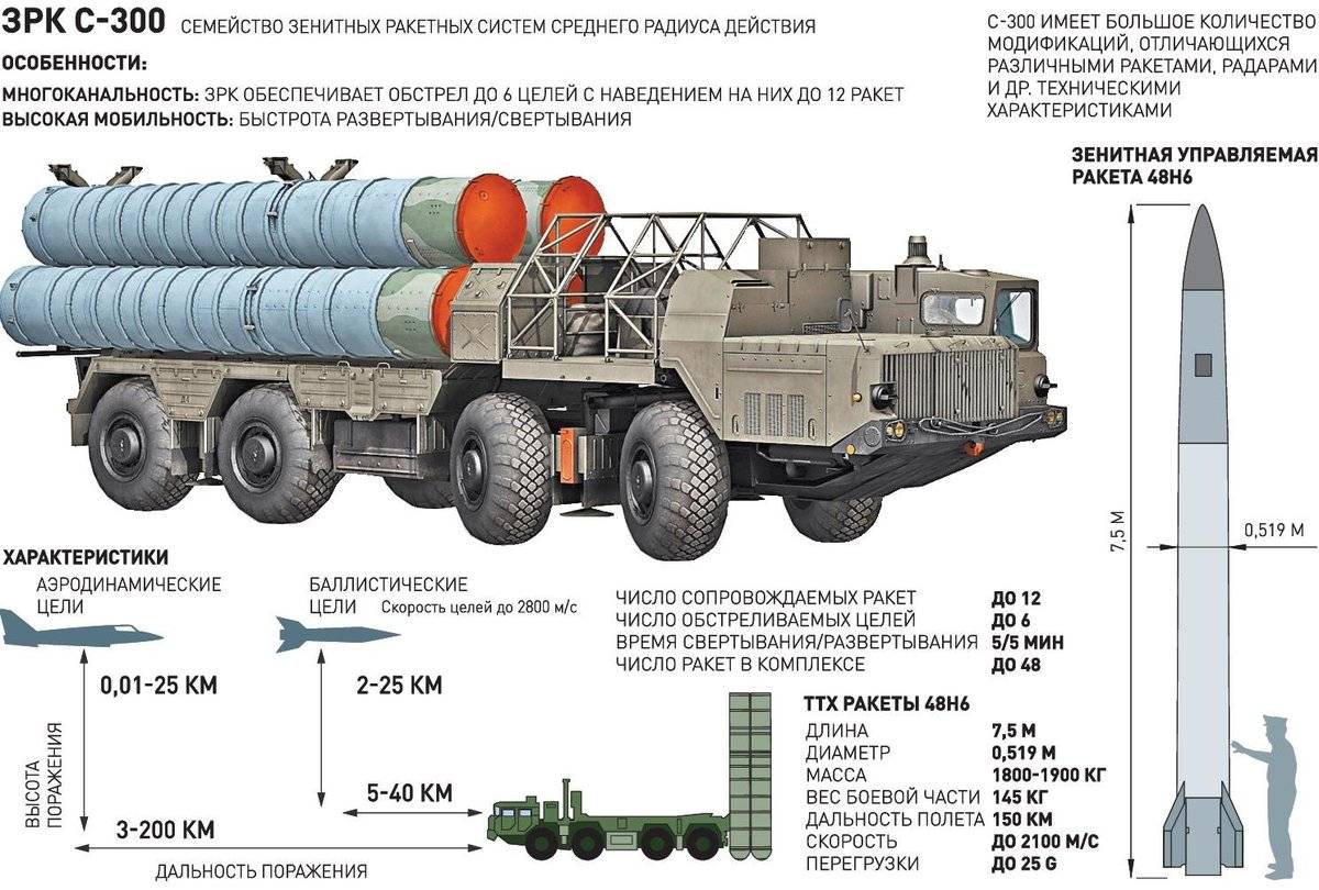 Российский «гарпун»: какую роль крылатая ракета x-35 сыграла в повышении боевой мощи вмф
