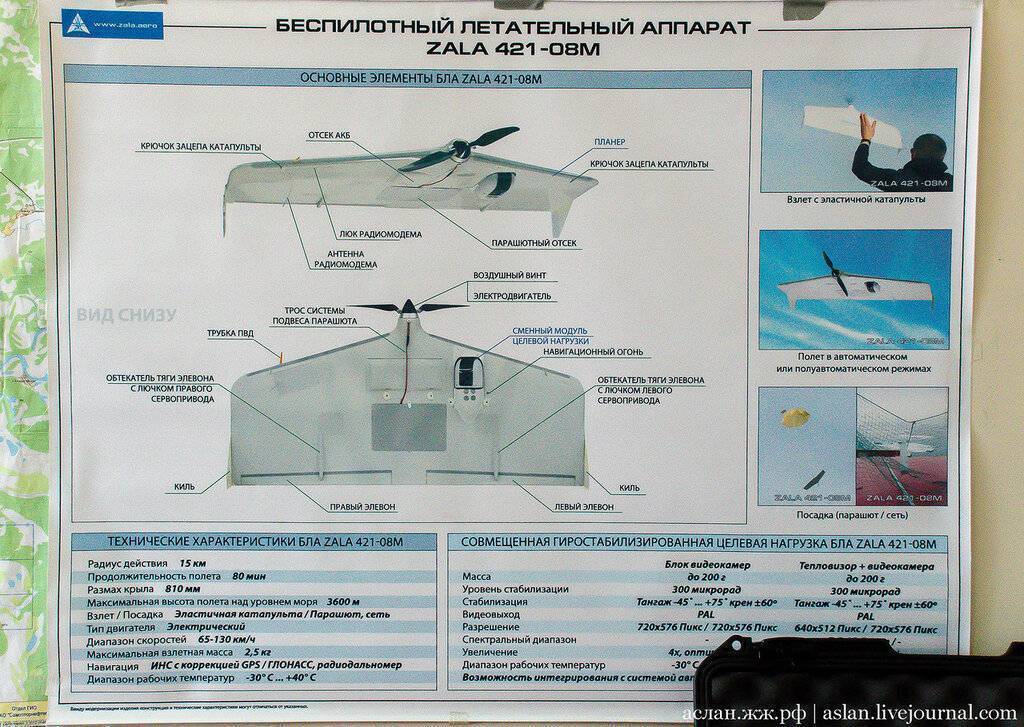 Российский беспилотный летательный аппарат «орлан-10»