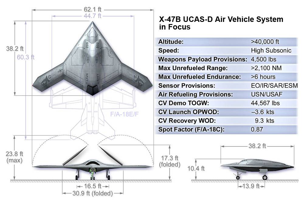 X-47 pegasus ucav