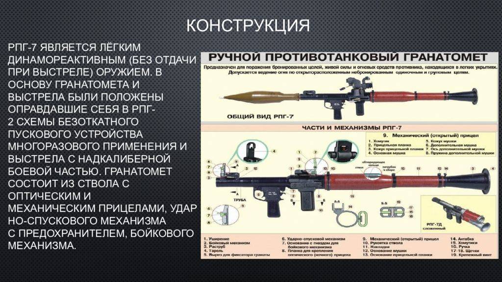 Ручные гранатометы россии: 5 знаменитых образцов