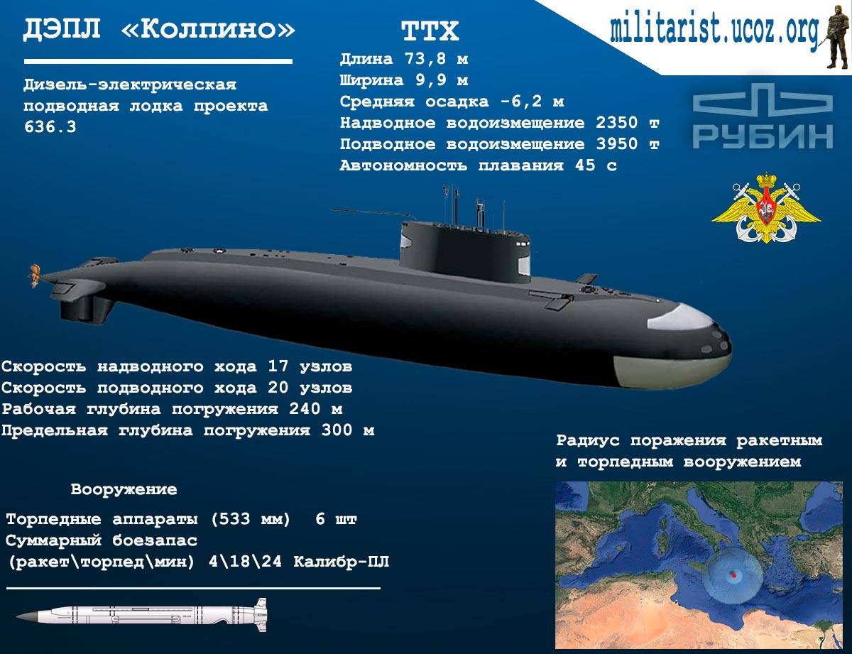 Научно-исследовательские подводные лодки. подводный флот специального назначения