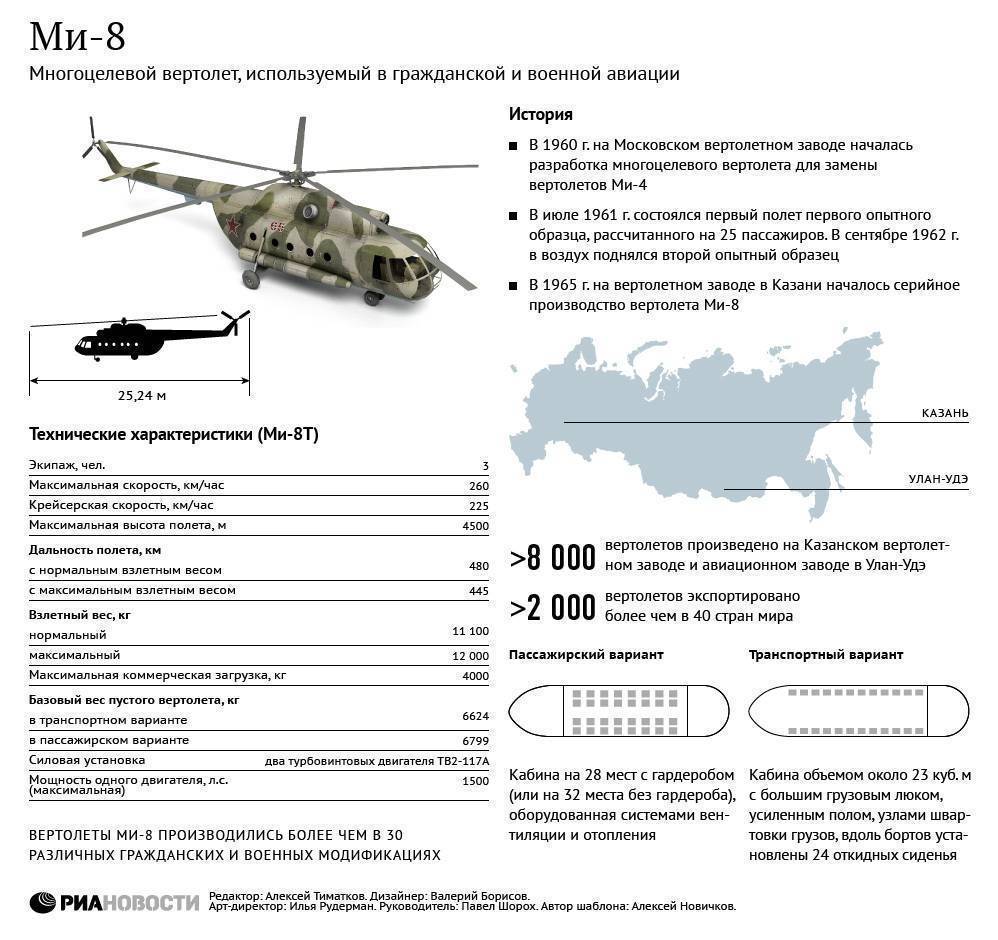 В-12: почему в ссср построили всего два самых больших в мире вертолета | русская семерка