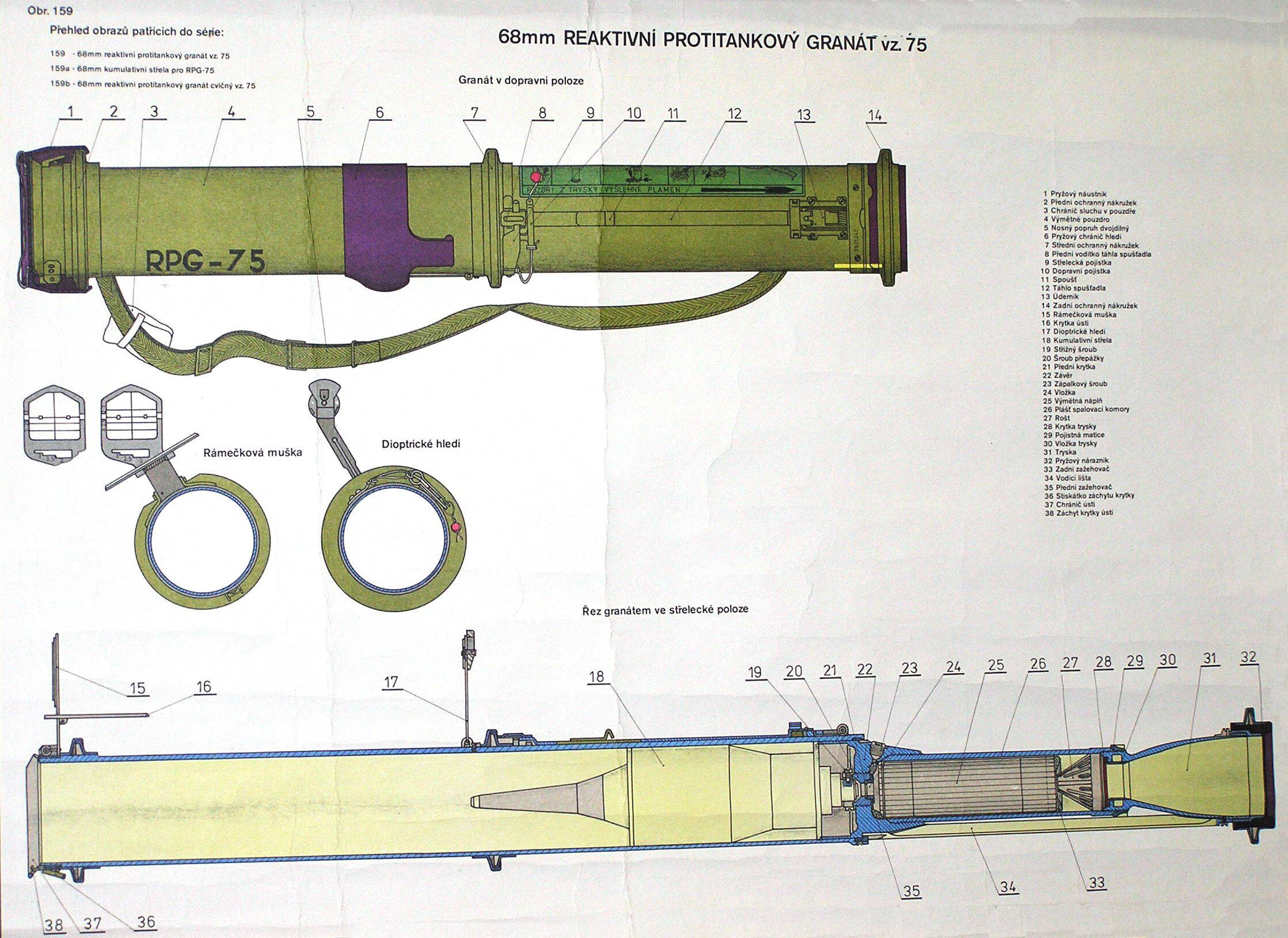 Гранатомет рпг-7: ручной, противотанковый, устройство, технические характеристики (ттх)