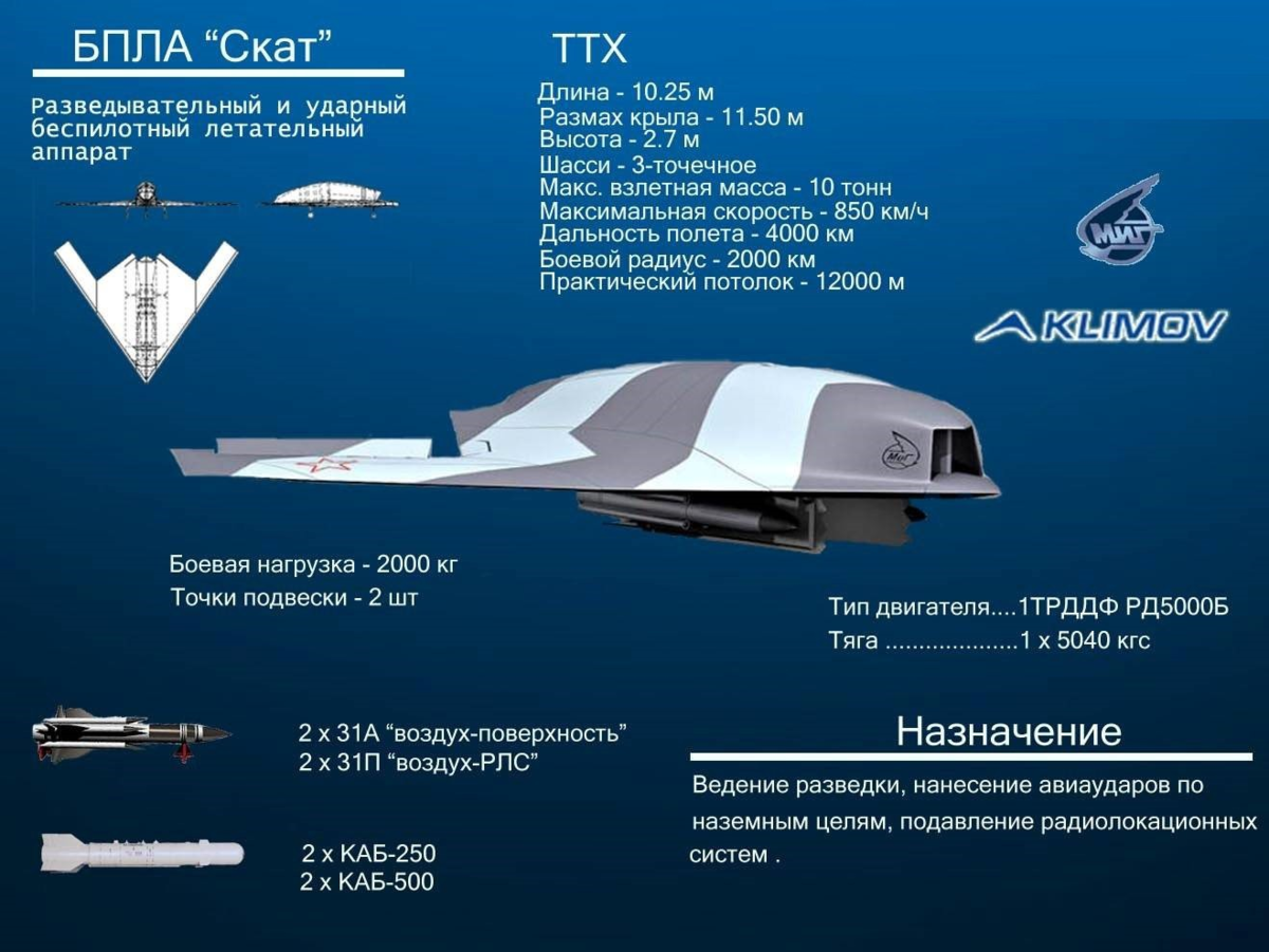 Статус программ беспилотной авиации россии |
