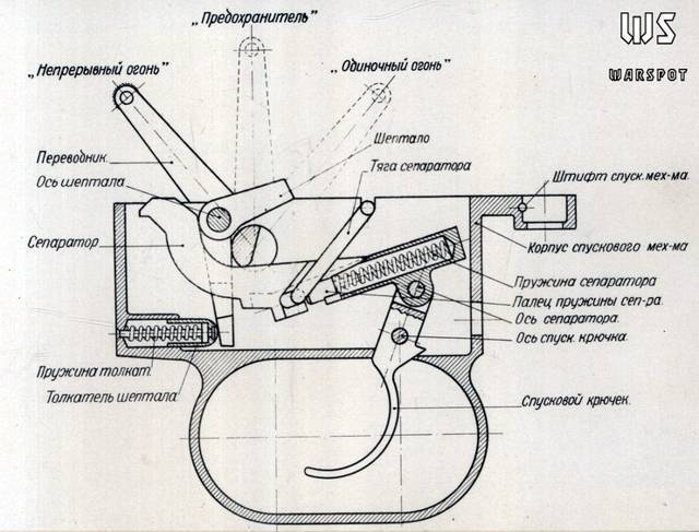 Пистолет пулемет шпагина краткое описание. пистолет-пулемет системы шпагина: барабанная дробь красной армии