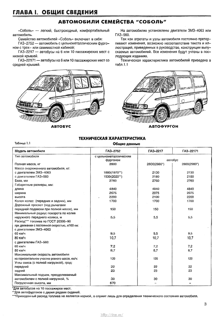 Газ 22171: цена газ 22171, технические характеристики газ 22171, фото, отзывы, видео - avto-russia.ru