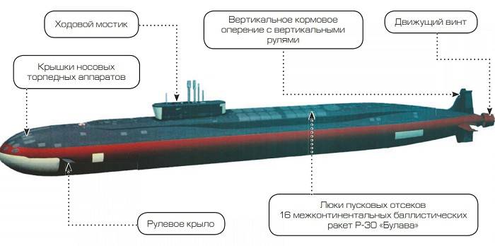 «ясень» и «борей» — на защите морей. в россии строят самые мощные в мире атомные субмарины | капитал страны