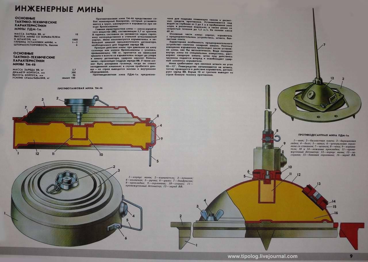 Инженерная подготовка. противопехотные мины российской армии (часть 1) - вооружение | статьи