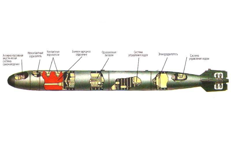 Торпеда – смертоносная стальная «сигара. об облике современных торпед подводных лодок зачем нужны торпеды