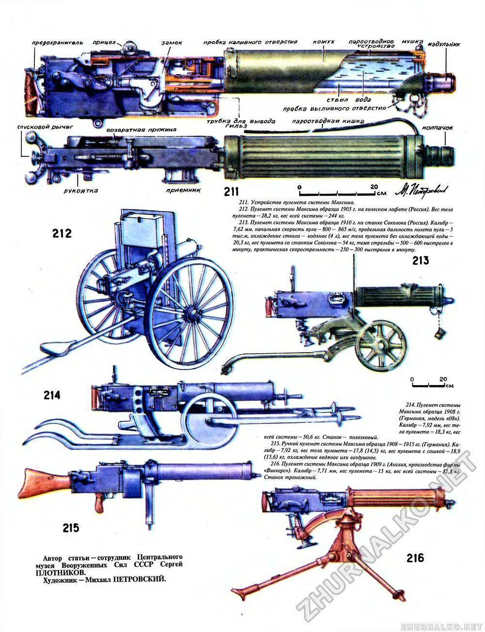 Пулемет максим образца 1910 года