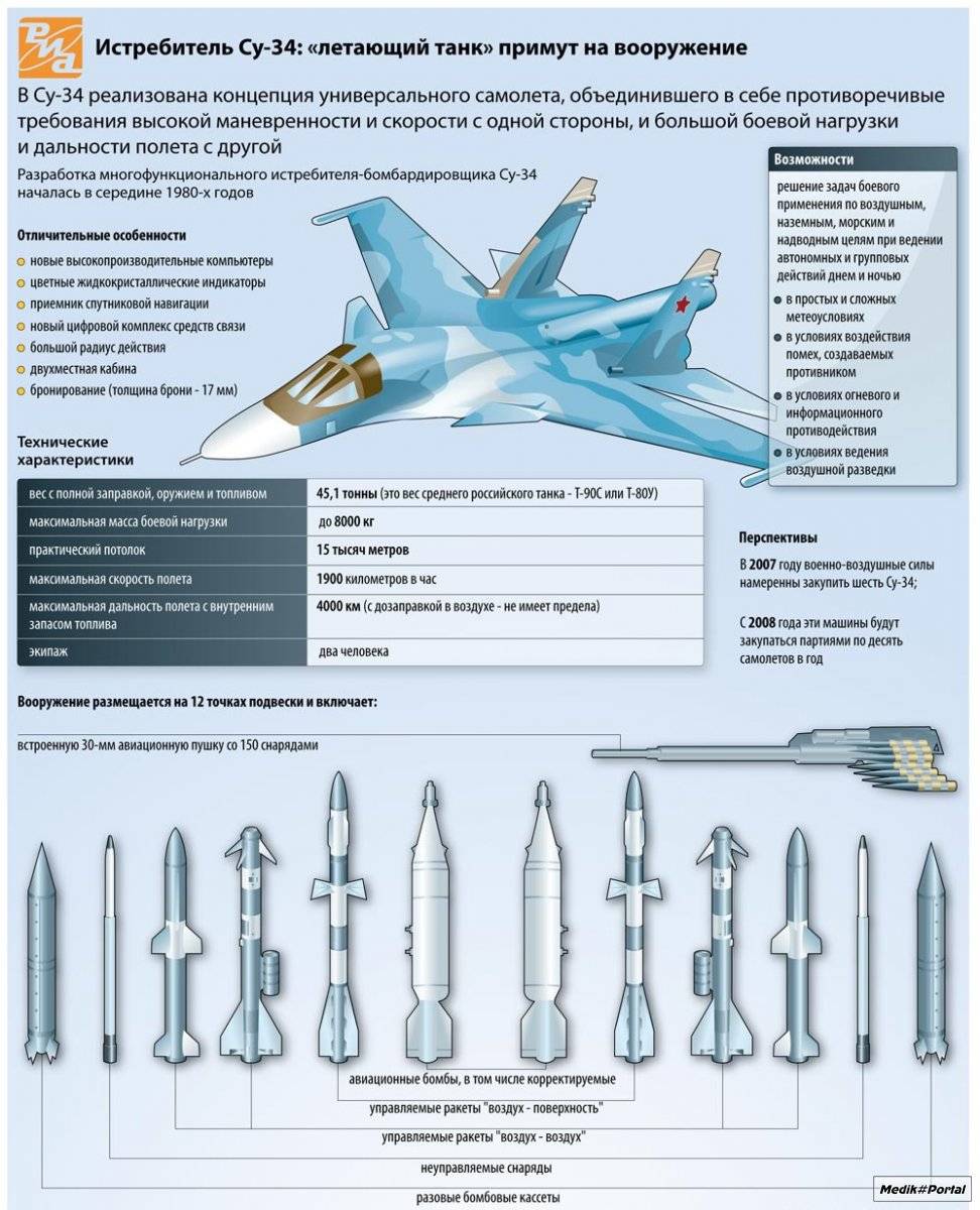 Су-34 фото. видео. скорость. вооружение. ттх