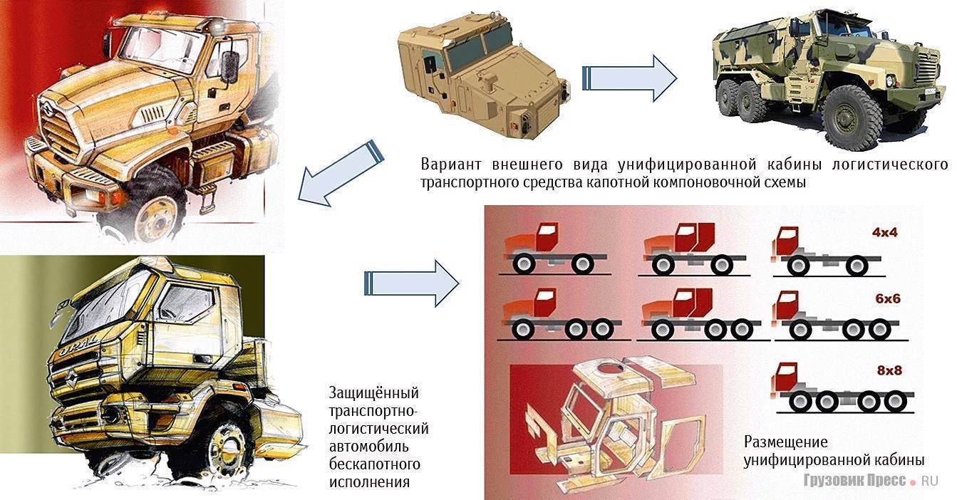 Размеры урала машины