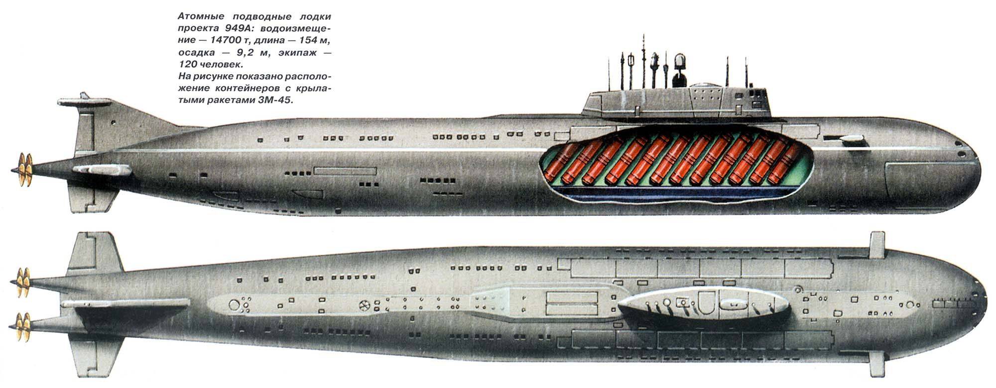 Атомные подводные лодки с крылатыми ракетами. проект 675 (echo-ii class)