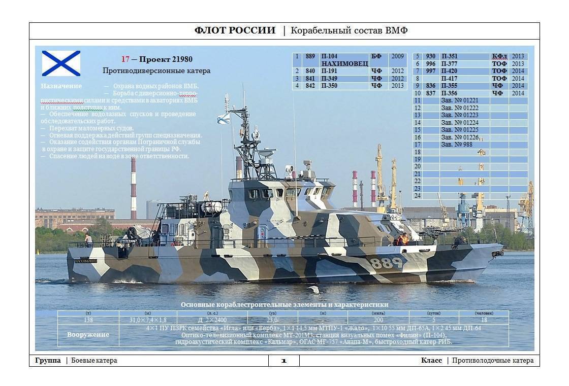 Противодиверсионный катер проекта 21980 грачонок