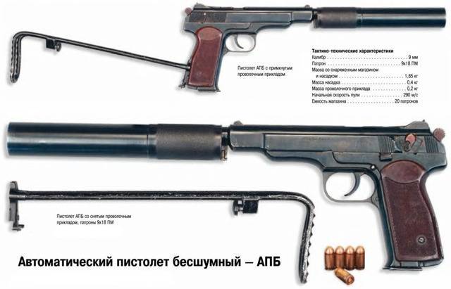 Пистолет type 54