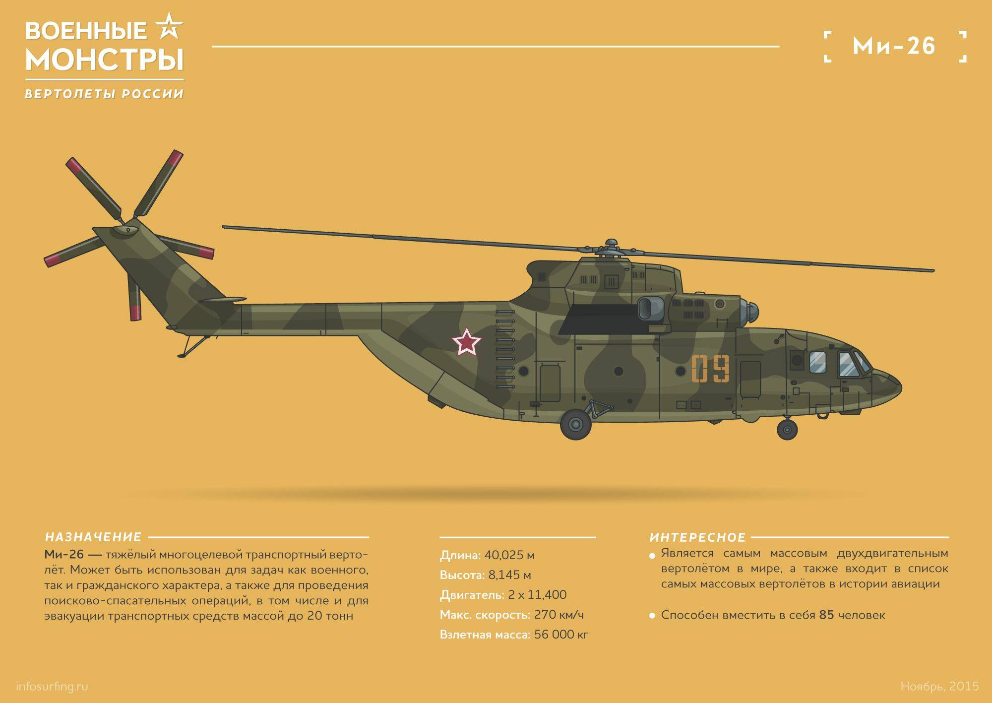 «непревзойдённая машина»: чем уникален модернизированный вертолёт ми-26 — рт на русском