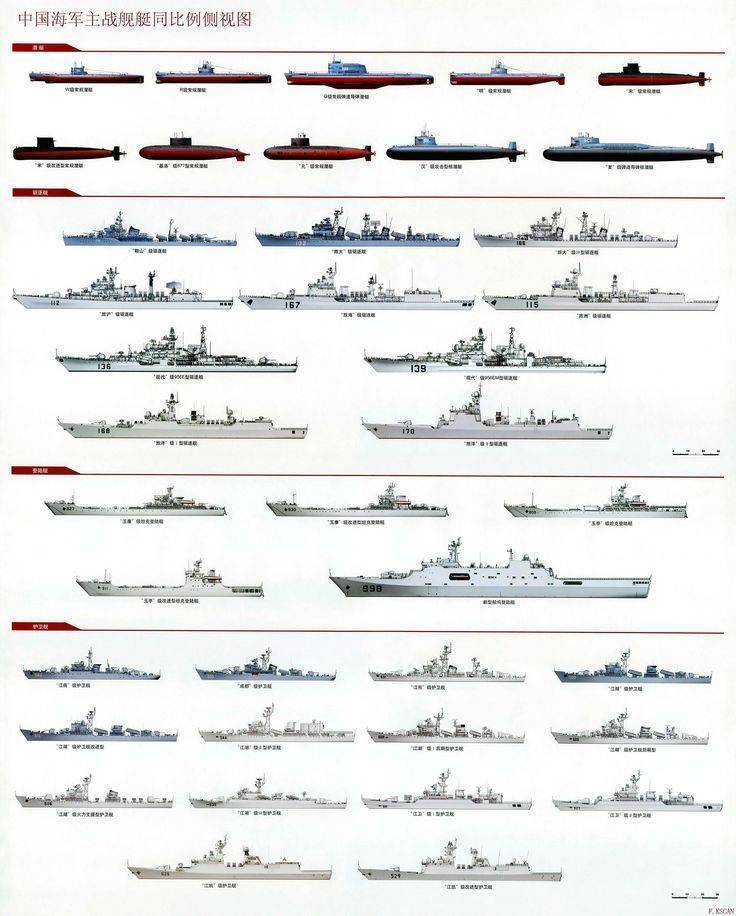 Российский императорский флот