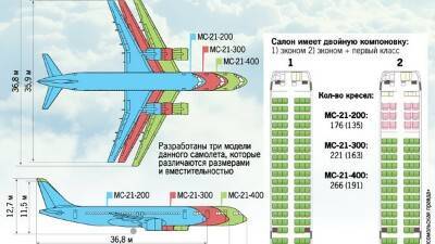 Як-42 — википедия с видео // wiki 2