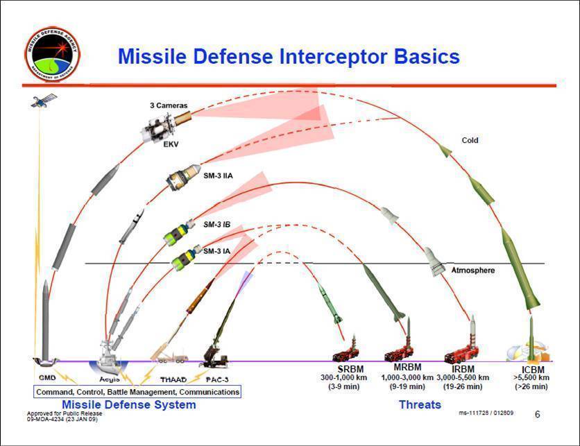 Запуск баллистической ракеты: фото, видео
