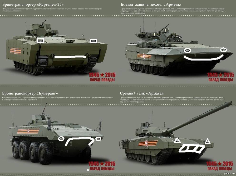 Новый российский танк т-90м «прорыв-3» превосходит любой зарубежный аналог в 3 раза