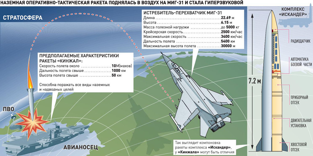 ✅ фугасные авиационные бомбы с мпк (россия) - legguns.ru