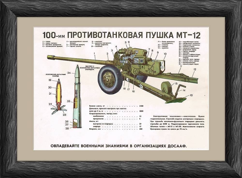 100-мм противотанковая пушка мт-12 — википедия