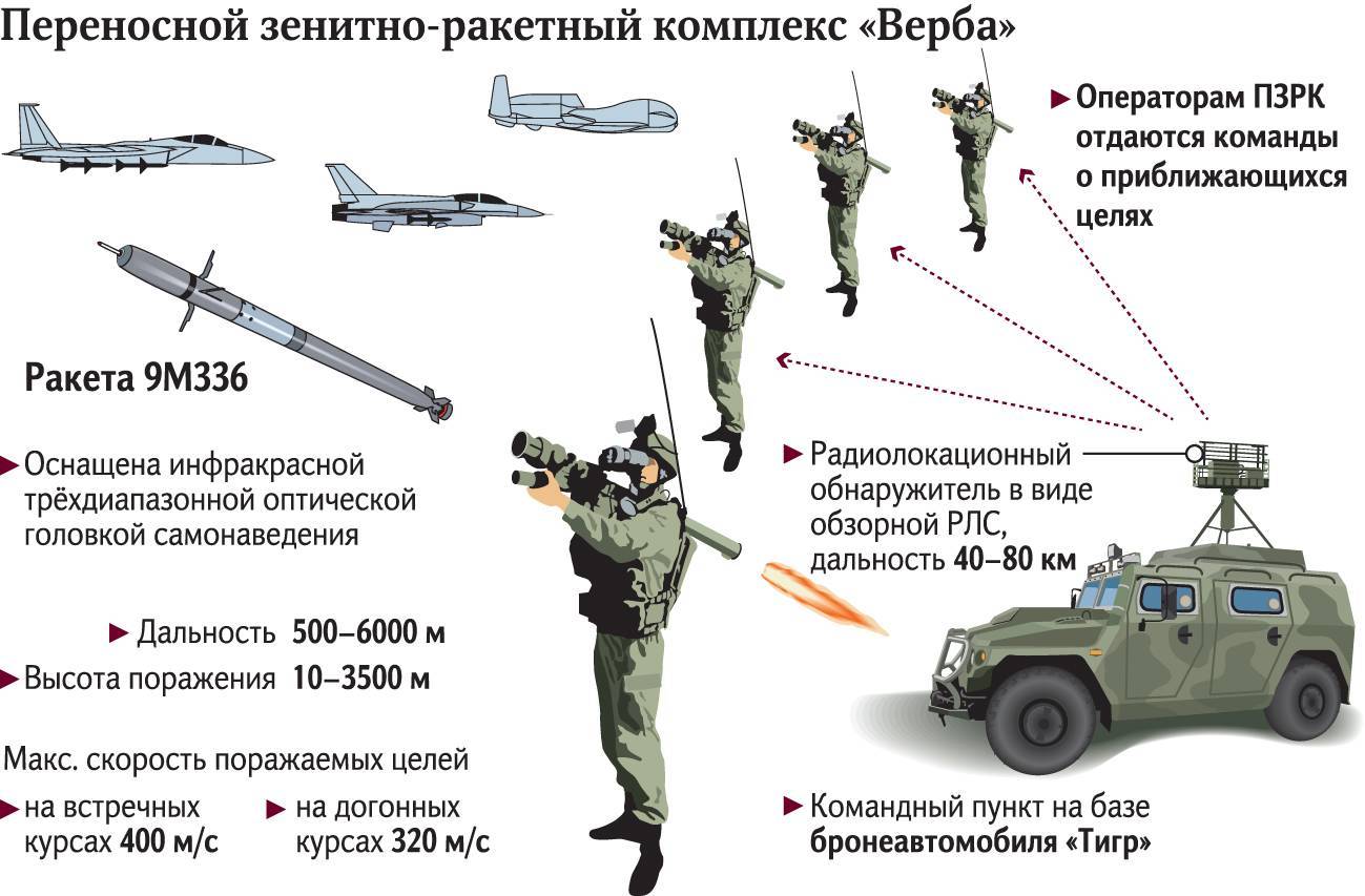 Зрк "стрела-10": характеристики и фото :: syl.ru