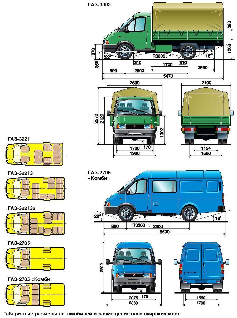 Экономичный ГАЗ-2705 для малого и среднего бизнеса