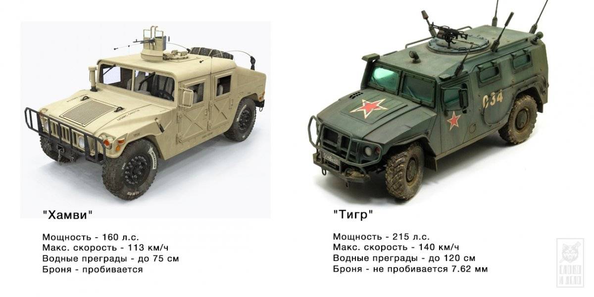 Бронеавтомобили «тигр», состоящие на вооружении российской армии, были замечены на территории крыма
