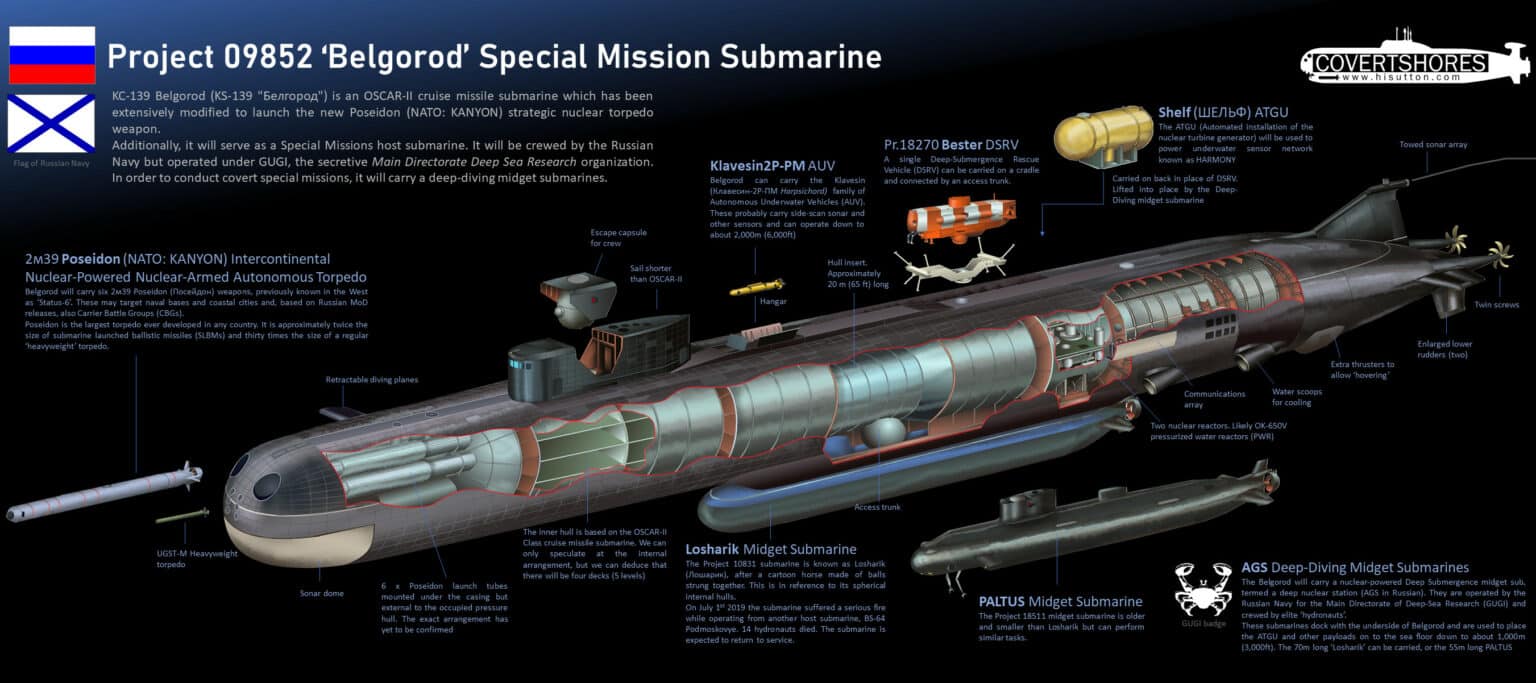 Подводные силы вмф рф ???? история, состав, структура, задачи, корабли, праздник