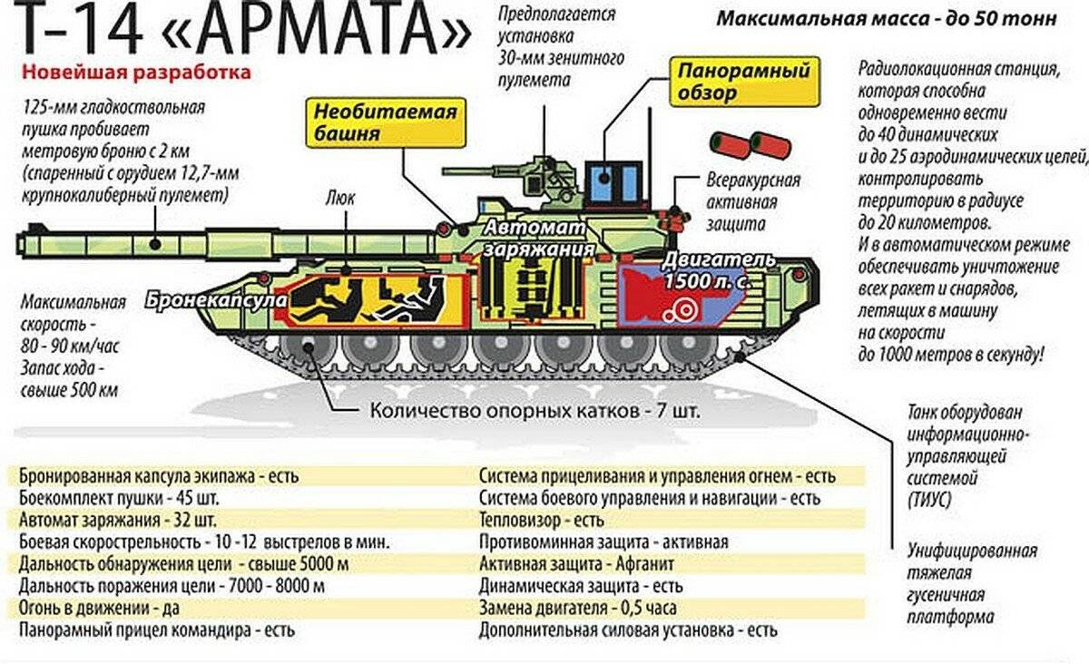 Т-14 - армия россии