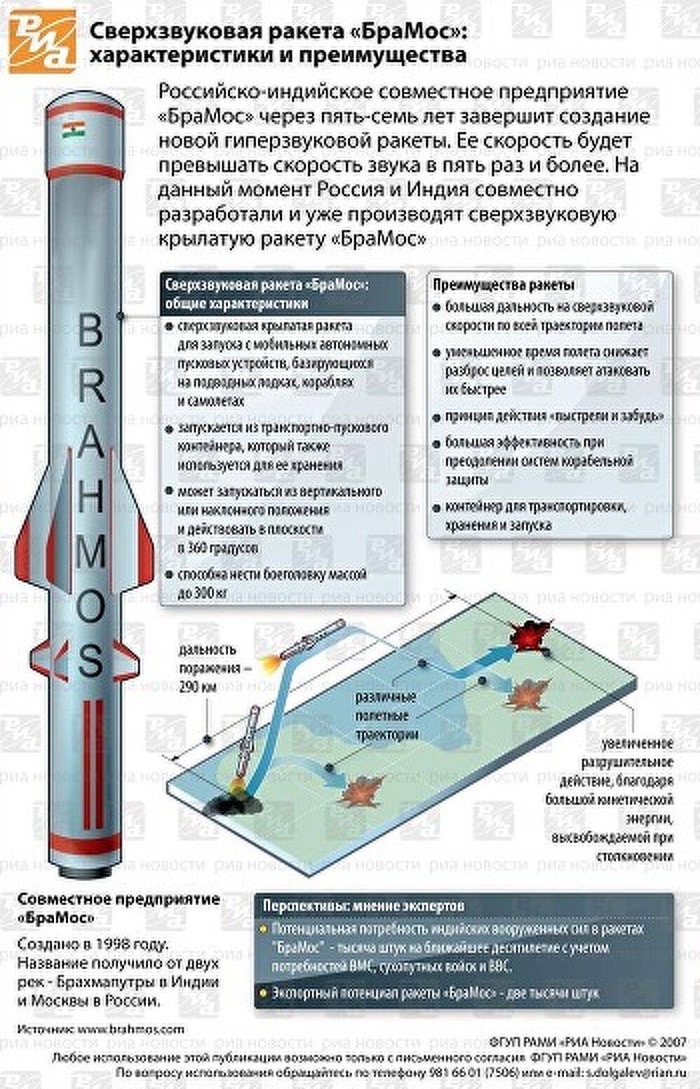Убийца авианосцев: на что способна первая гиперзвуковая ракета в мире «циркон»