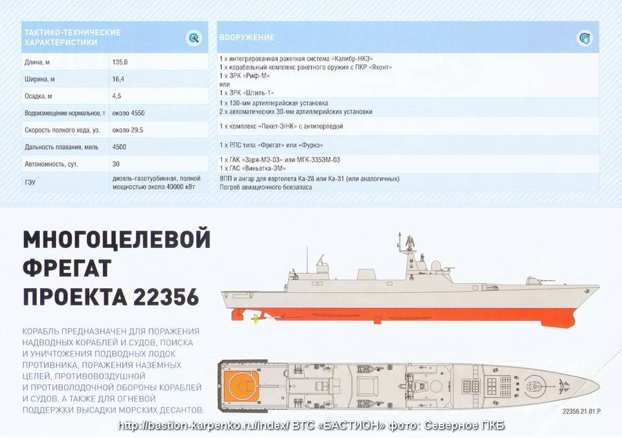 Фрегаты типа «адмирал флота советского союза горшков» проекта 22350