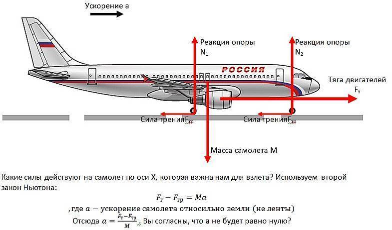 Самолет ту-154 (туполев) | ветераны гражданской авиации