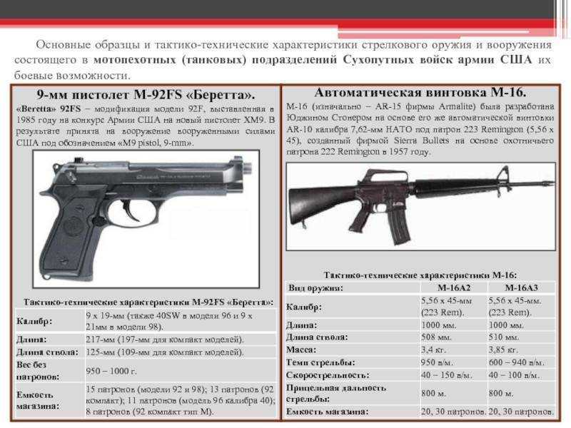 Американская винтовка м16: чем она уступает автомату калашникова | русская семерка