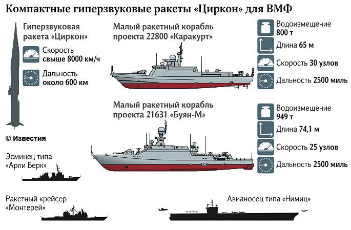 «хорошее приобретение для вмф»: как развивается программа по созданию малых ракетных кораблей «каракурт» — рт на русском