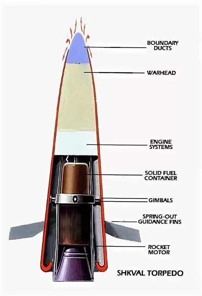Шквал (скоростная подводная ракета) — википедия с видео // wiki 2