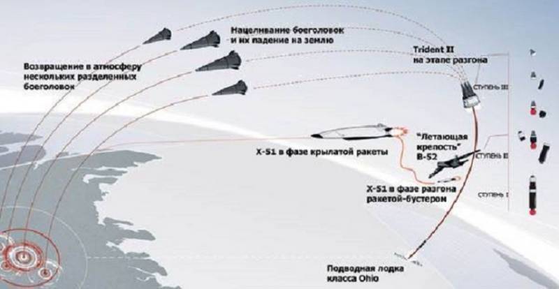 Ракета «буревестник»: что известно о новом таинственном русском оружии