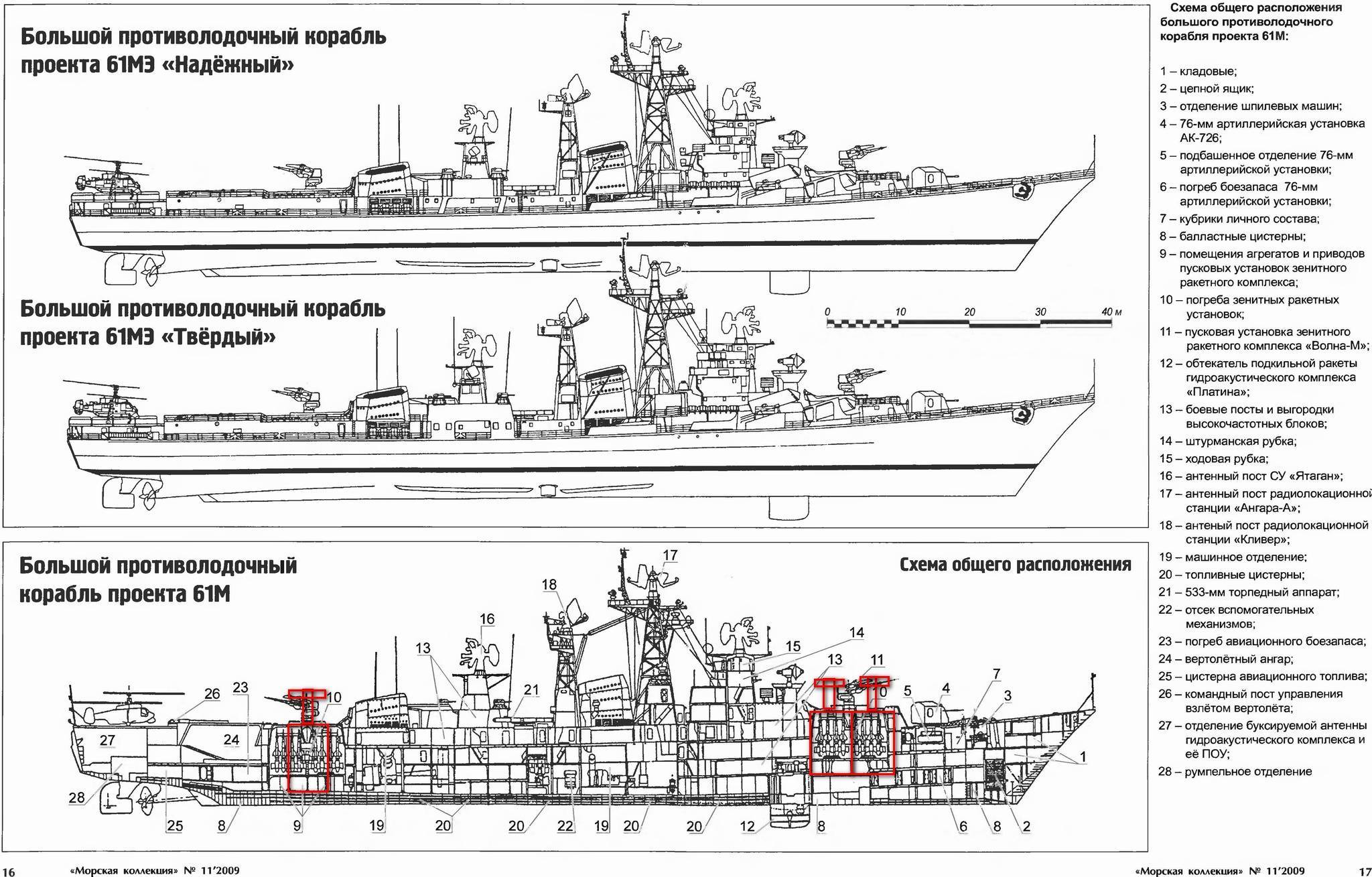 Большие противолодочные корабли проекта 1155.1
