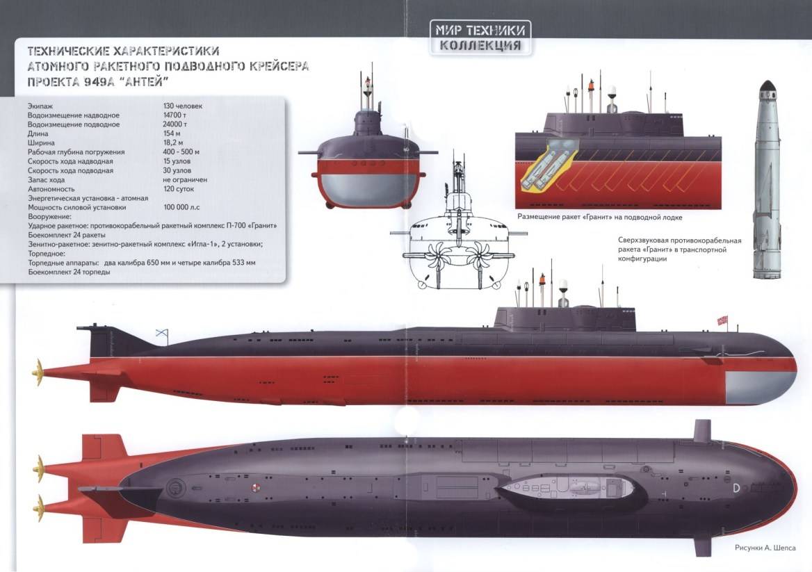 Ssgn oscar ii class (project 949.a) (kursk) - naval technology