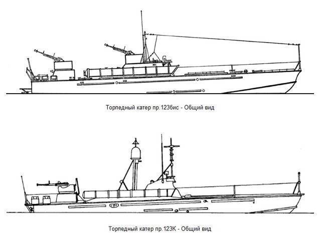 Торпедный катер «Комсомолец» – партизан прибрежных районов