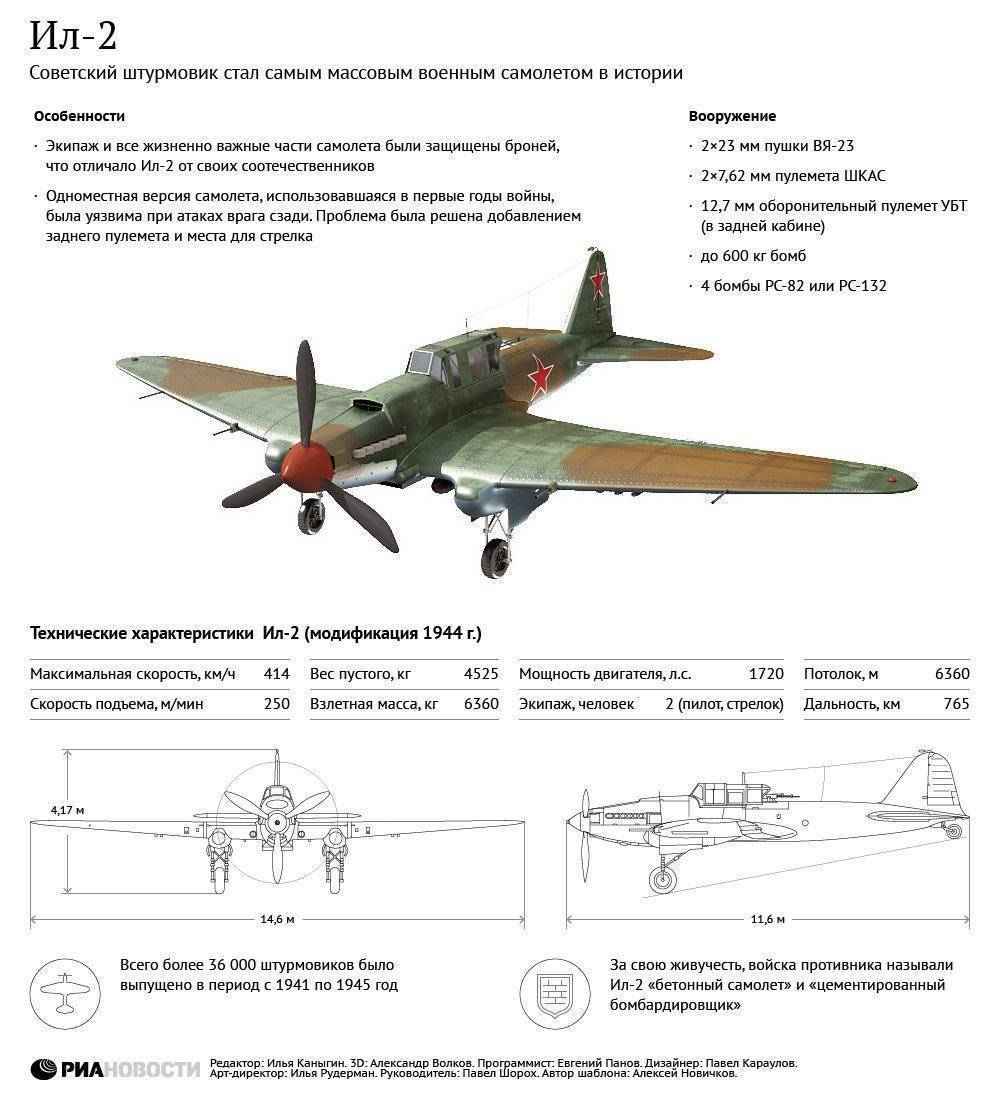Советский штурмовик Ил-2: история боевых вылетов