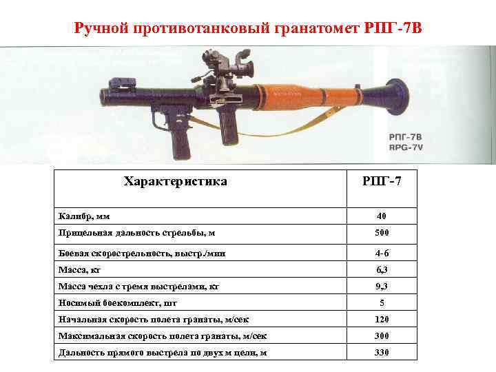 Конспект лекции на тему:"стрелковое оружие и гранатометы"