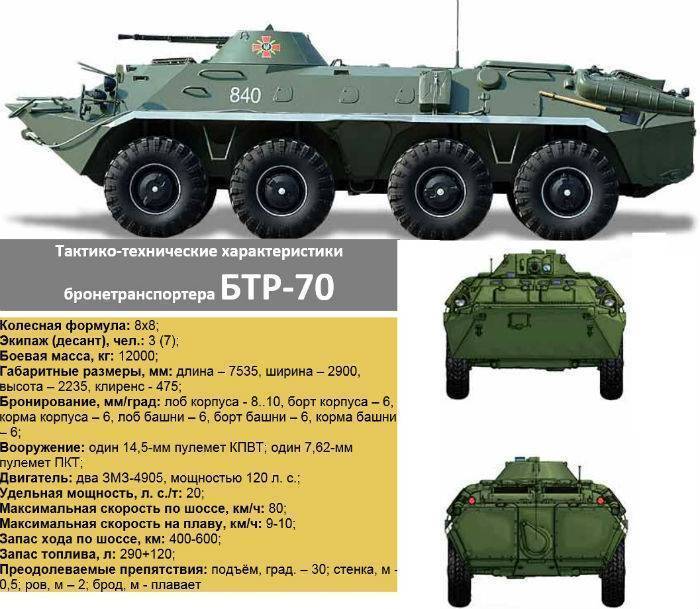 Бтр-152 двигатель, вес, размеры, вооружение