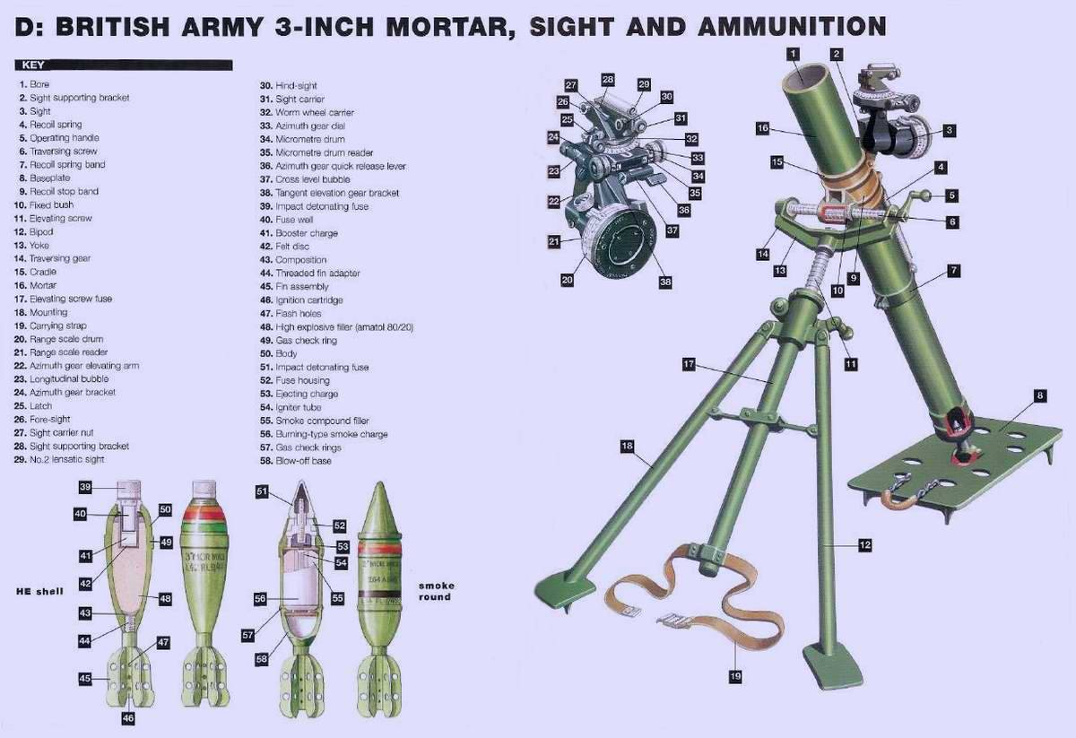 «кочующий» миномёт: на что способен модернизированный артиллерийский комплекс «сани»