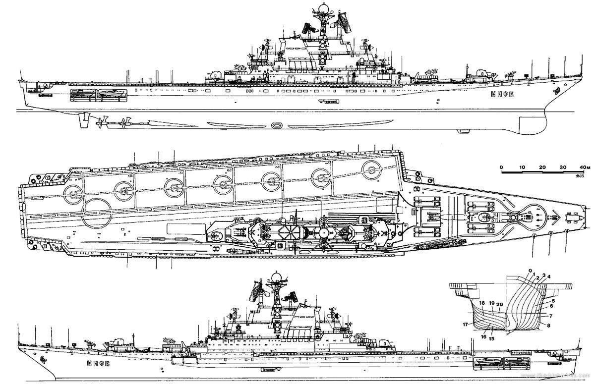 Тяжелые авианесущие крейсера типа киев пр. 1143 – 2 (2) (1* ). ударные корабли часть 1 авианесущие корабли. ракетно-артиллерийские корабли